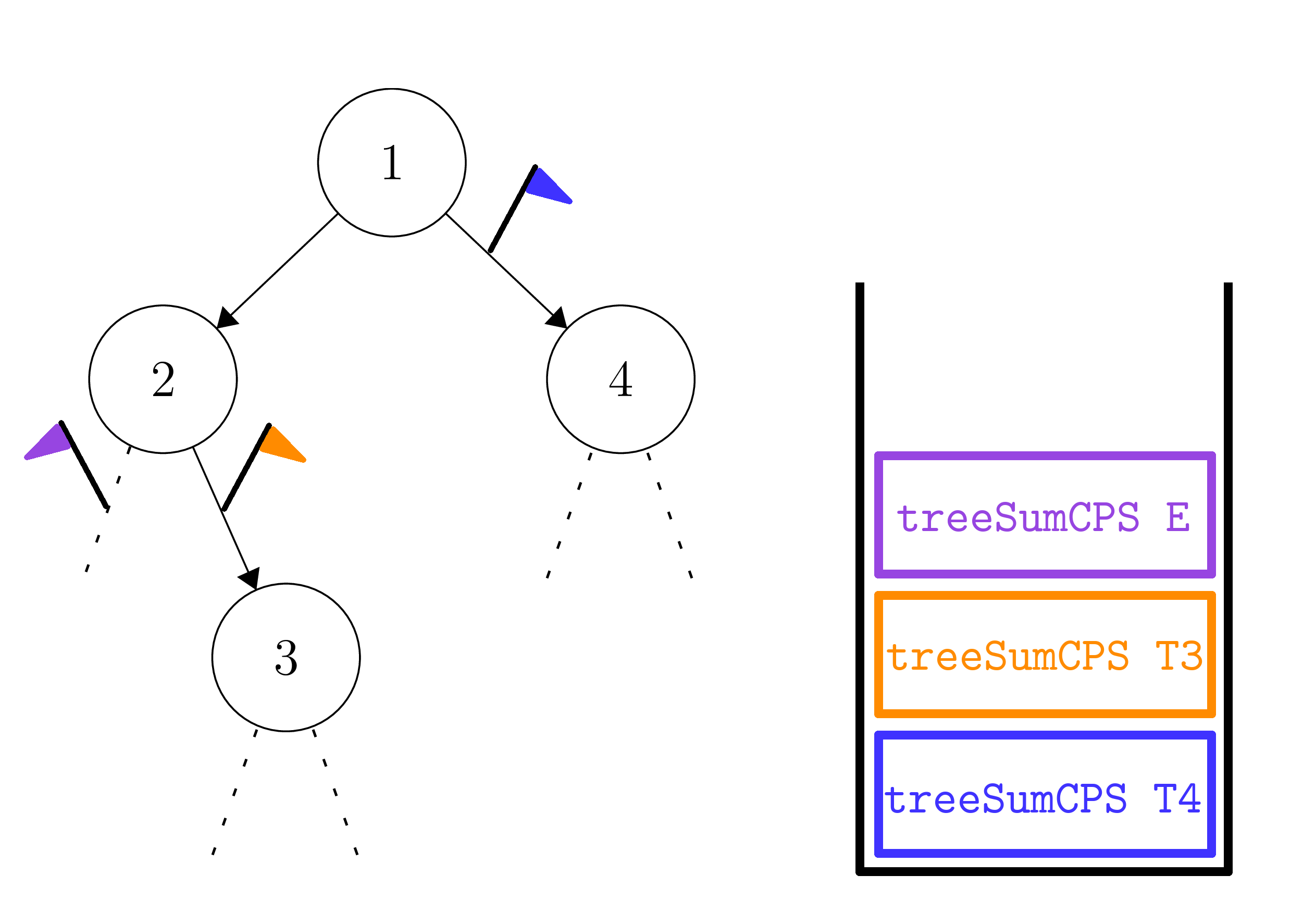 pivot62.com